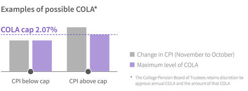 Image: adjusting for inflation example