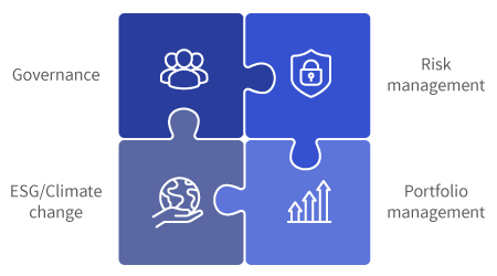 graphic of four categories of investment beliefs