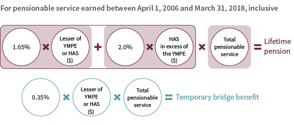 Basic lifetime pension formula - April 1, 2006 to March 31, 2018