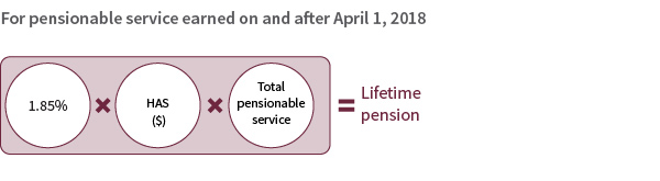 Basic lifetime pension post April 1, 2018